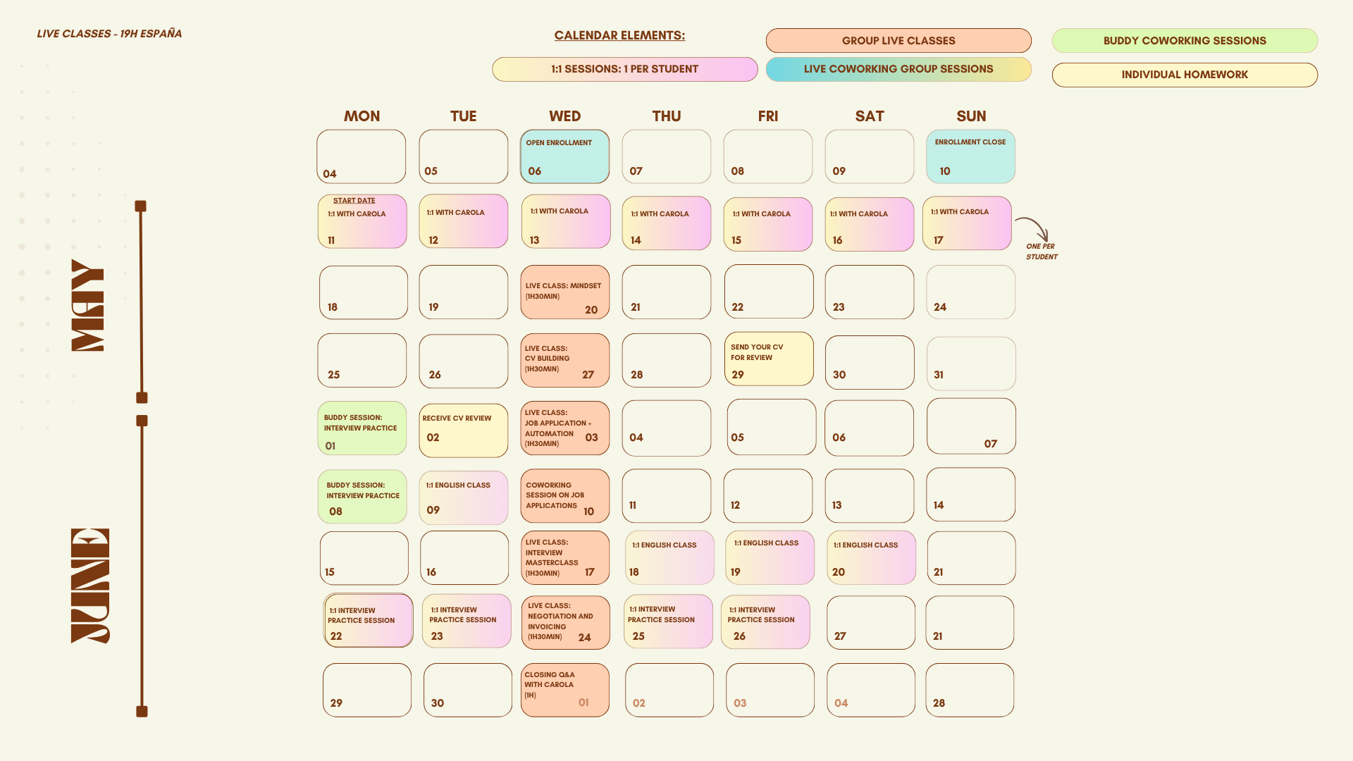 Calendario del programa Remote Sprint Cohort 2